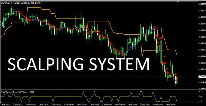 scalping trading system